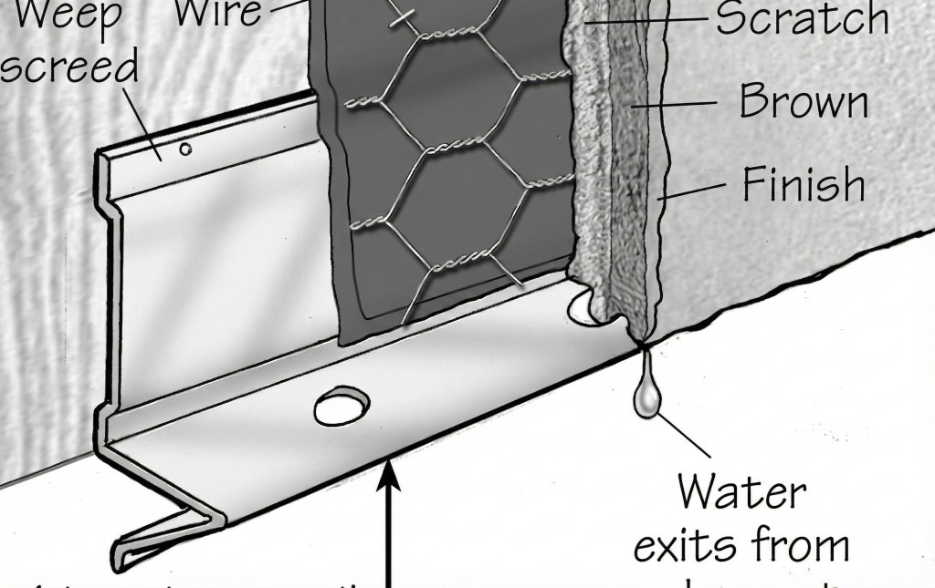 A cross-section diagram illustrating a weep screed installation at the bottom of a stucco wall. It labels the weep screed, wire mesh, and three layers of stucco: scratch, brown, and finish. A droplet of water is shown exiting a hole in the weep screed, with the text "Water exits from weep screed" pointing to it.